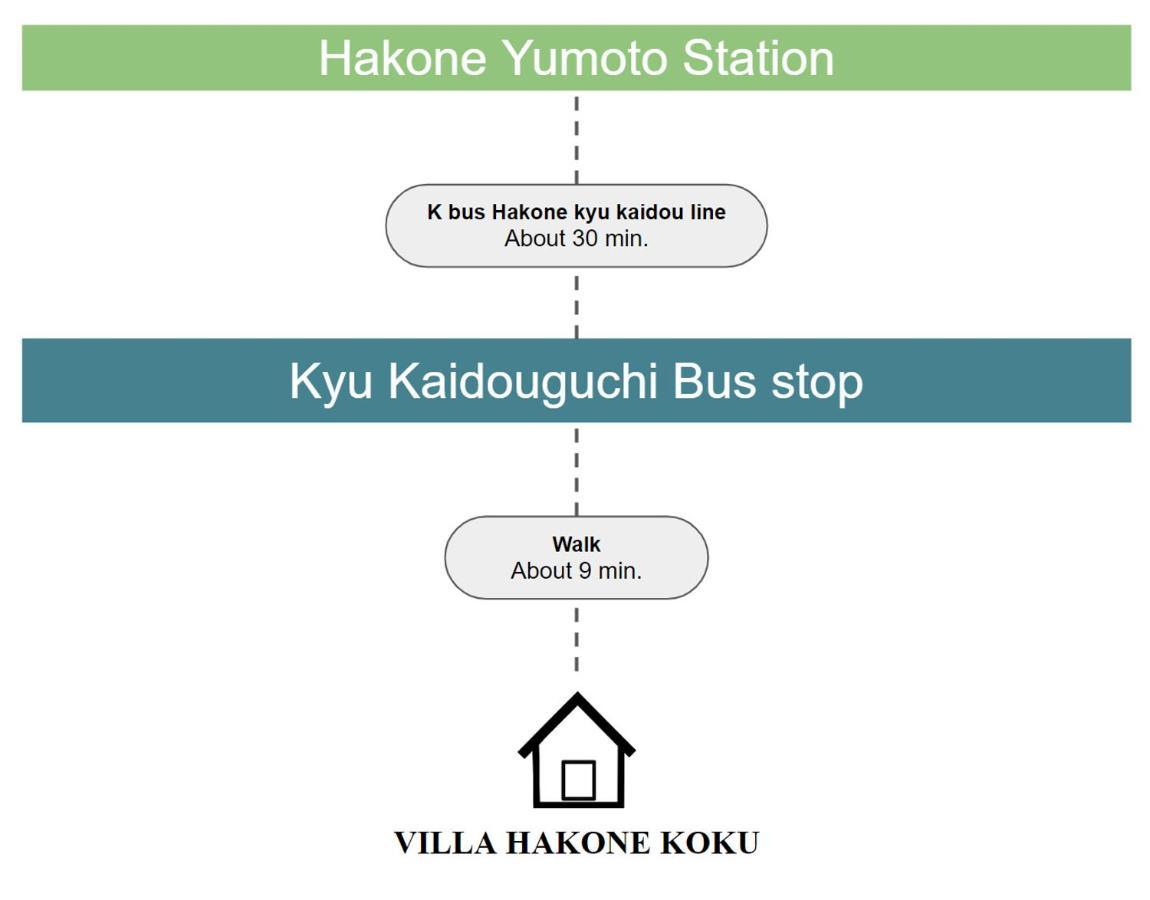 Villa Hakone湖空 Ngoại thất bức ảnh